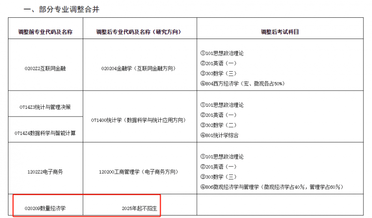 哪些专业研究生报名不受限制